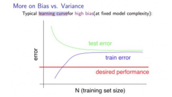 High BIAS